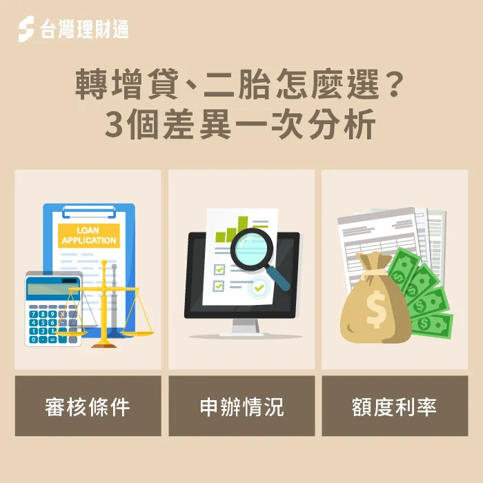 房屋轉增貸與二胎房貸有審核條件、申辦情況、額度利率上的差異 3個房屋轉增貸與二胎房貸差異-增貸二胎差異