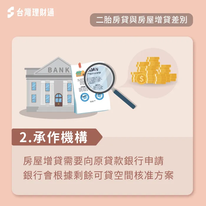 房屋增貸承作機構-二胎房貸推薦