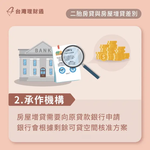 房屋增貸需要向原貸款銀行申請,原貸款銀行則會根據申貸人的條件評估是否有增貸空間並審核方案。 房屋增貸承作機構-二胎房貸推薦