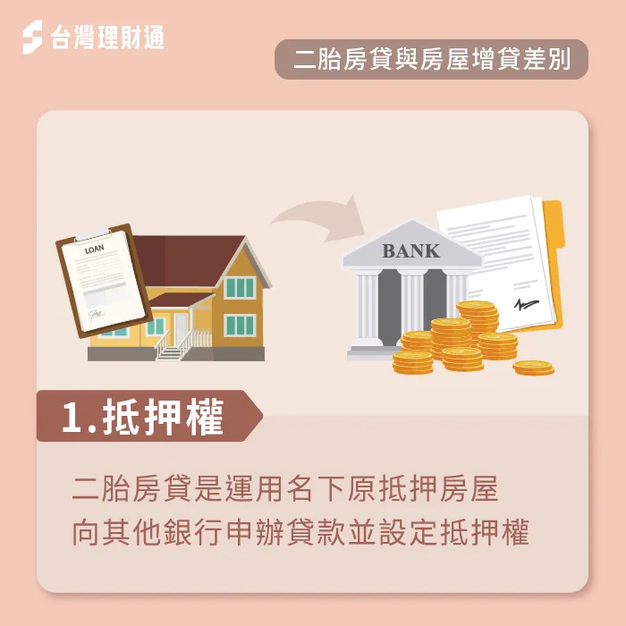 二胎房貸抵押權-二胎 增貸