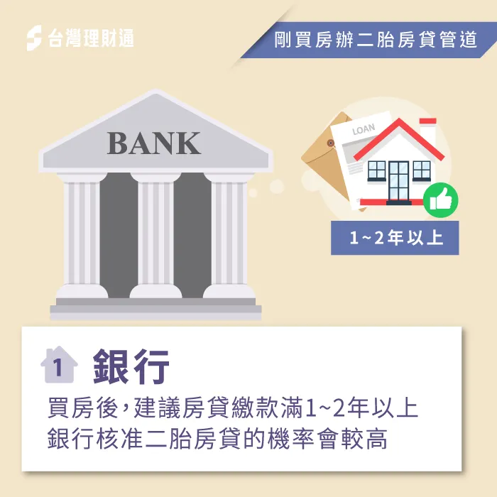 銀行二胎房貸雖然審核標準嚴格,但貸款利率也是最低的。 銀行二胎房貸-新房 二胎