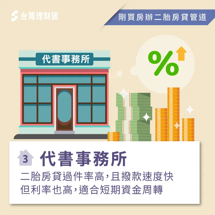 代書事務所也有承作二胎房貸,但因為利率較高,所以申貸前須謹慎確認方案。 抵押型代書貸款-買房 二胎房貸