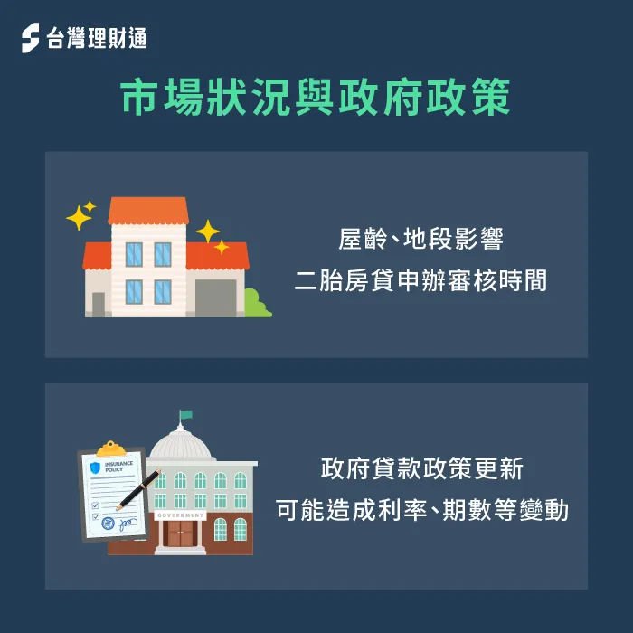 市場狀態與政府政策-房貸繳多久可以二胎