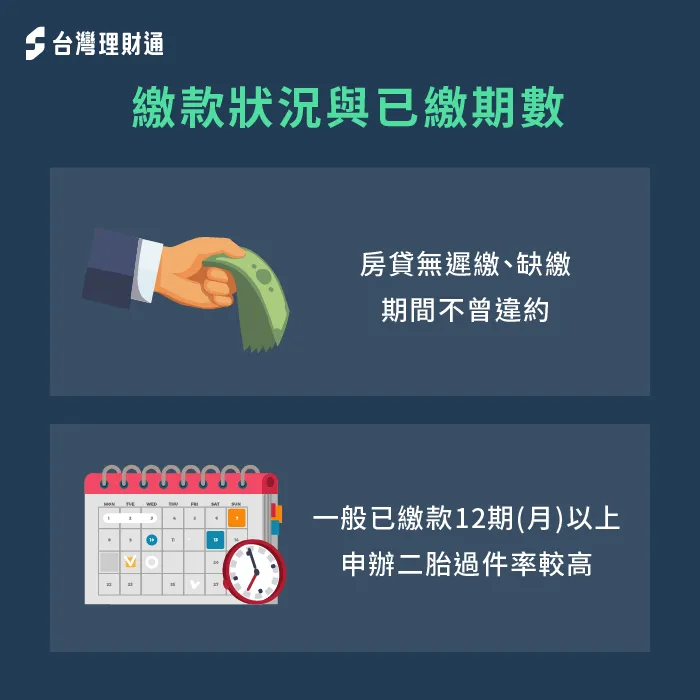 房貸還款狀況-房貸多久可以二胎