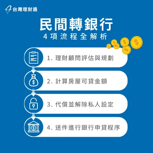 民間轉銀行4大流程-民間二胎轉銀行