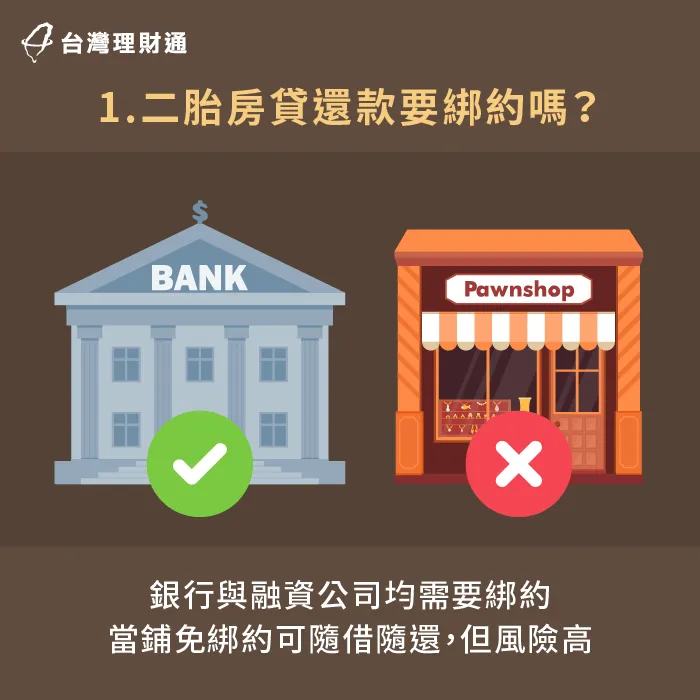銀行與融資二胎均需綁約-二胎房貸推薦