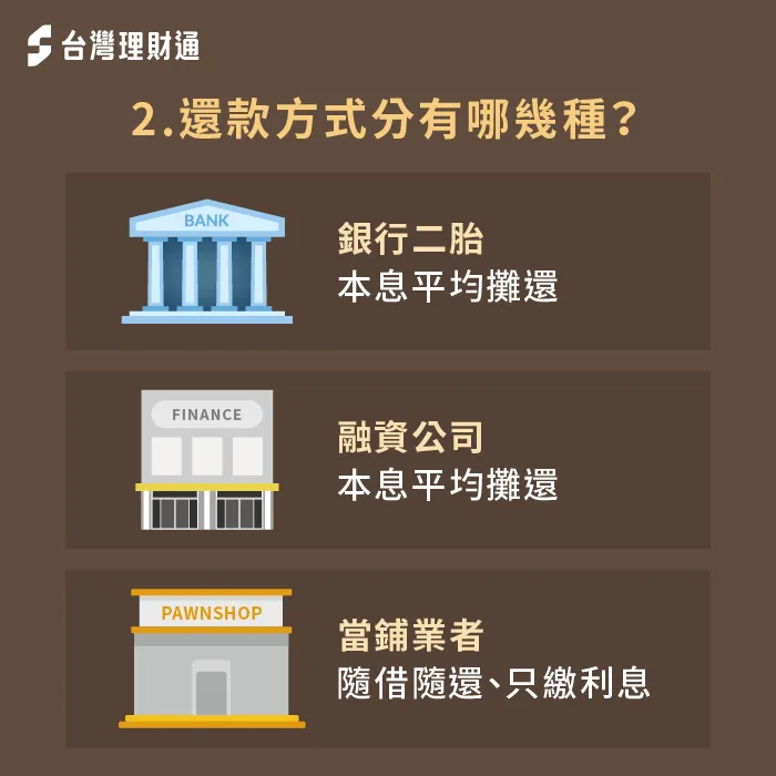 二胎房貸3大常見還款方式-二胎房貸還款方式