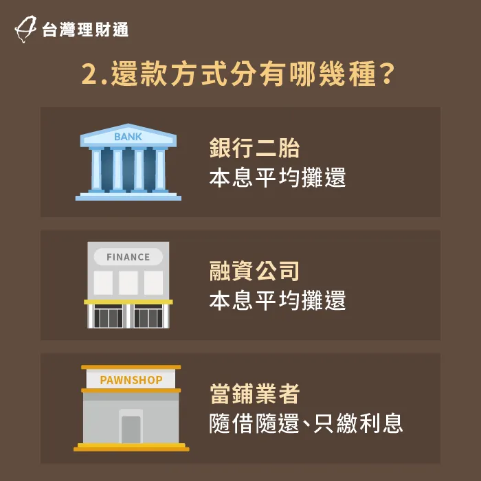 二胎房貸3大常見還款方式-二胎房貸還款方式