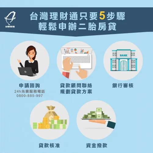 二胎房貸是什麼-二胎房貸流程