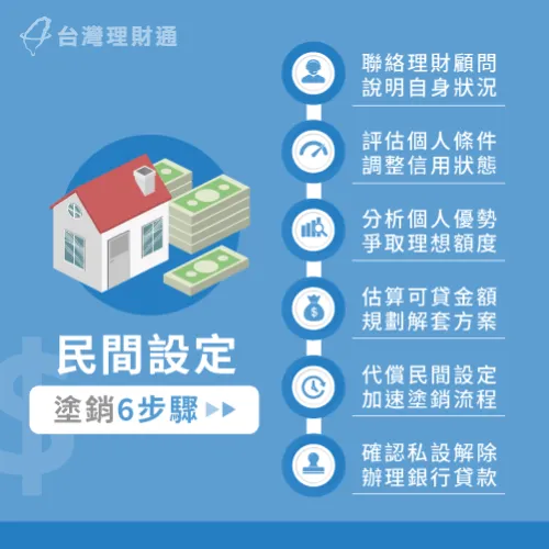 只要依照民間設定塗銷6大步驟,就能順利幫房子解除設定囉! 民間設定塗銷6步驟-房屋設定塗銷