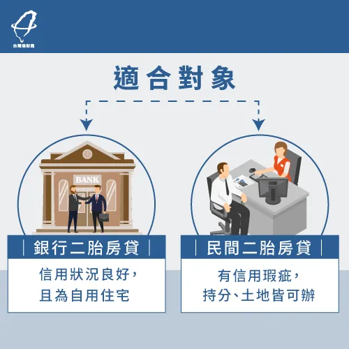 銀行二胎房貸適合良好者;民間二胎房貸則適合有瑕疵紀錄者 二胎房貸適合對象-房屋二胎條件