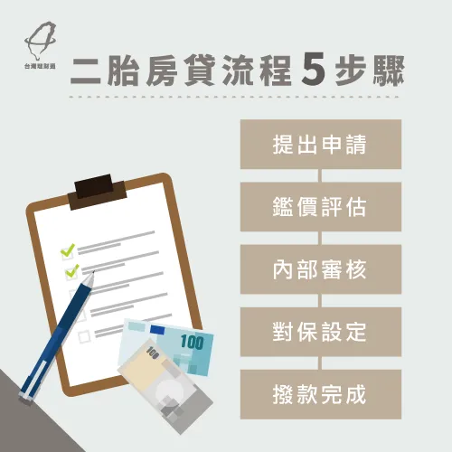 房屋二胎流程5步驟-二胎房貸推薦