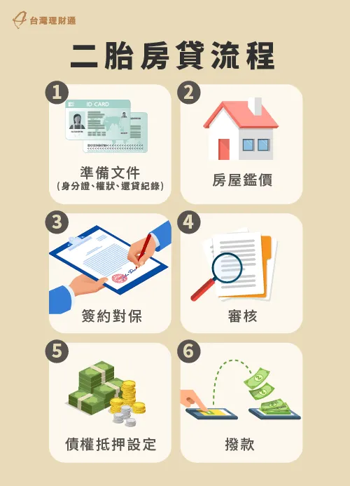 二胎房貸流程-二胎房貸要注意什麼