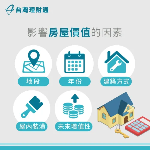 了解房屋估價的6個重點,將會影響二胎房貸額度 房屋如何估價-二胎房貸試算