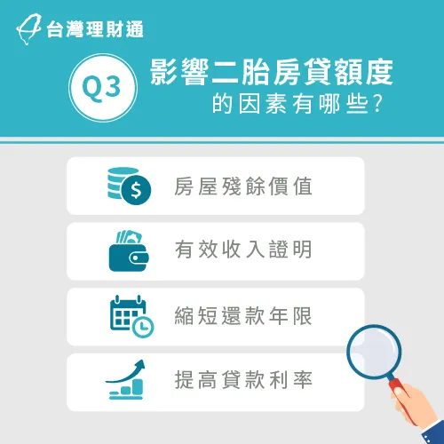 4個重點了解影響二胎房貸額度的原因 影響二胎房貸額度因素-二胎房貸試算