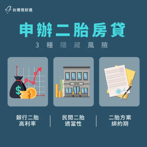 3項二胎房貸風險-二胎風險
