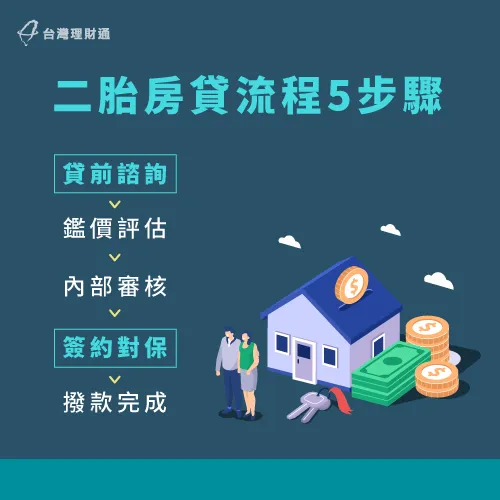 二胎房貸流程-二胎風險