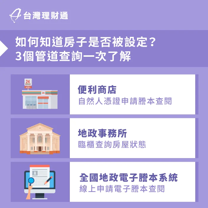 可以透過不同管道查詢房屋當前狀態,了解房屋是否被設定 查詢房屋設定管道-房子被設定怎麼辦