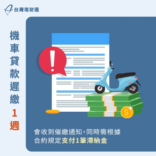 機車貸款遲繳1週,須按照合約規定,支付1筆滯納金補償逾期天數的金額。 機車貸款遲繳1週需支付滯納金-機車貸款遲繳會影響信用嗎