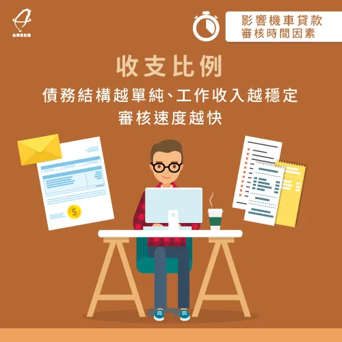 了解申貸人的收入背景及債務支出,若收入不穩、債務複雜,審核時間就會比較久 收支比例-機車貸款審核要多久