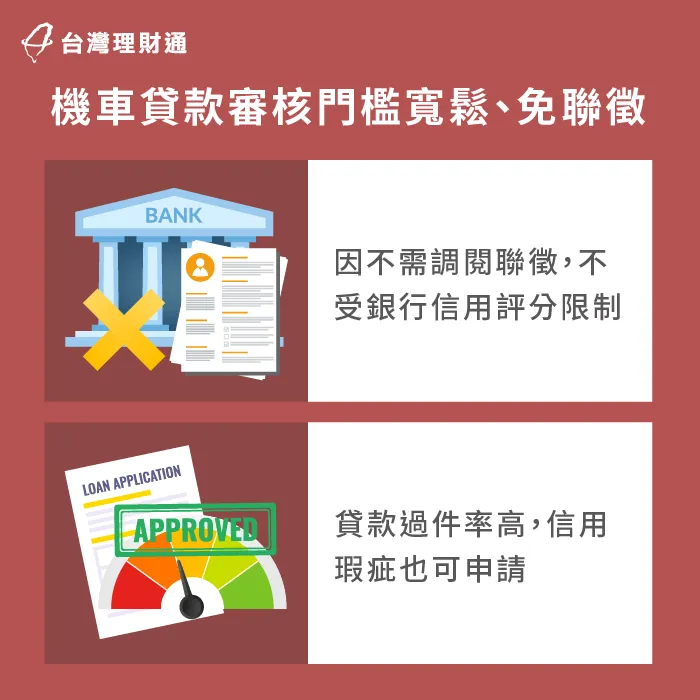 機車貸款審核門檻寬鬆-機車貸款優點