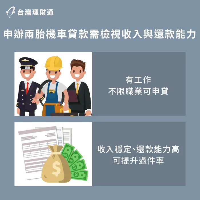 有工作不限定職業皆可申貸,高收入者貸款核可率更高 收入與還款能力-可以同是貸款兩台機車嗎