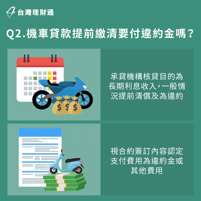 機車貸款提前清償要付違約金嗎-機車貸款提前繳清