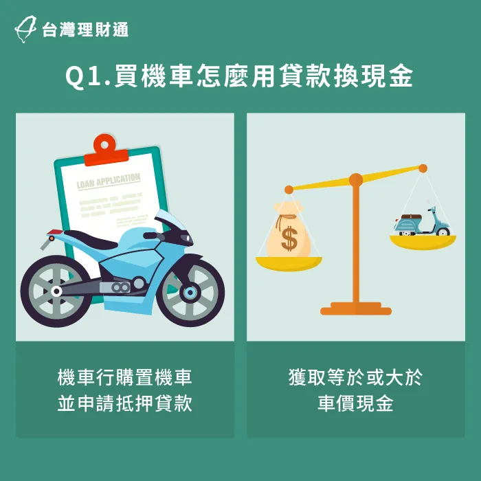 買機車換現金可以透過質借、分期購車抵押進行 買機車換現金方法-買機車換現金