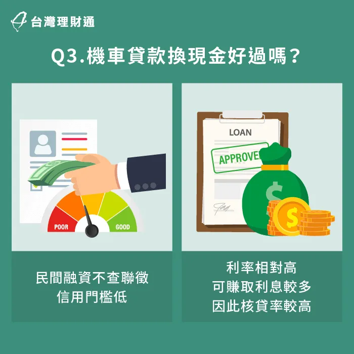 不管是哪種形式的買機車換現金方式,相較於一般銀行信貸都較容易過件 機車貸款換現金好過嗎-買機車換現金