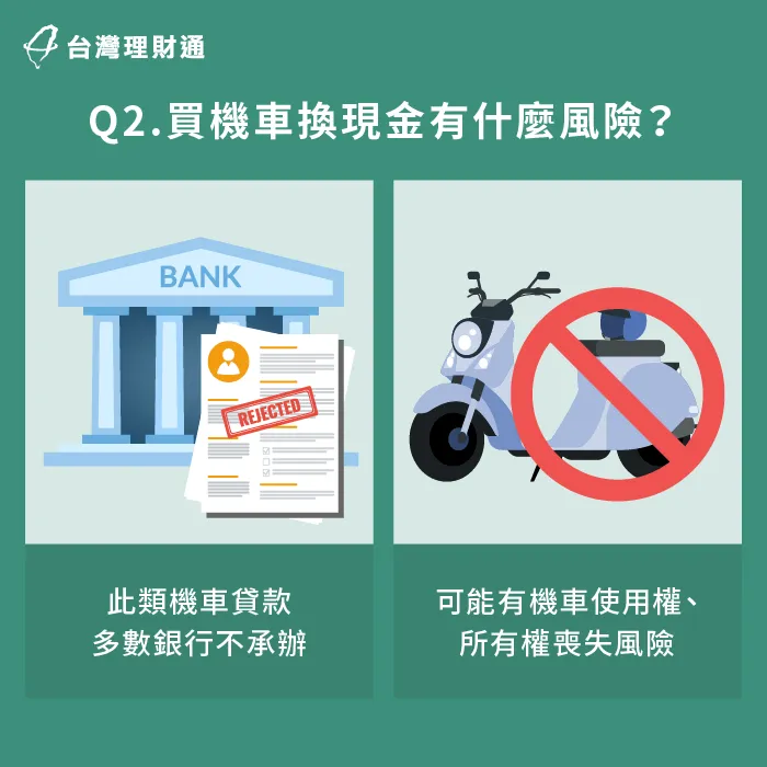 買機車換現金可能有貸款額度縮水、還款利率過高的風險 買機車換現金風險-買機車換現金