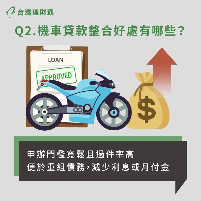 機車貸款整合有機會幫助降息,或是透過延長繳款期限減少每月還款金額。 機車貸款整合能幫助降息-機車貸款可以整合嗎