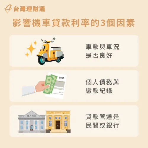 影響機車貸款利率試算3個因素-機車貸款利率試算