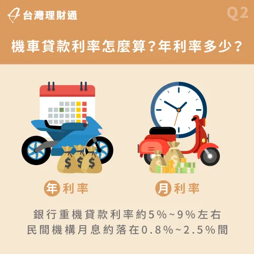 銀行與民間機車貸款利率算法-機車貸款推薦