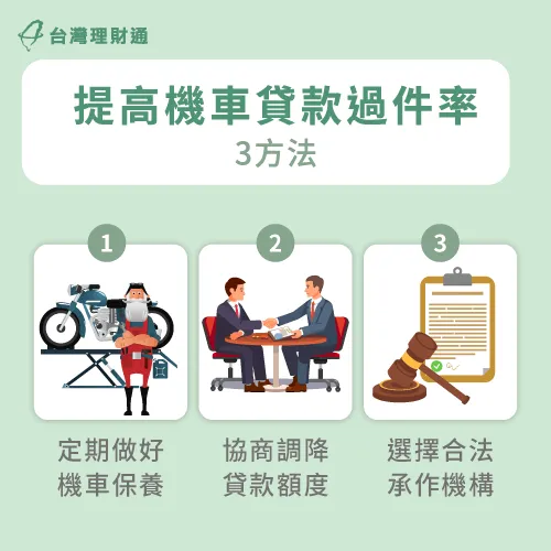機車貸款過不了怎麼辦?請放心!以下整理出3個解決方法一次分享給大家。 提高機車貸款過件率3方法-機車貸款過不了