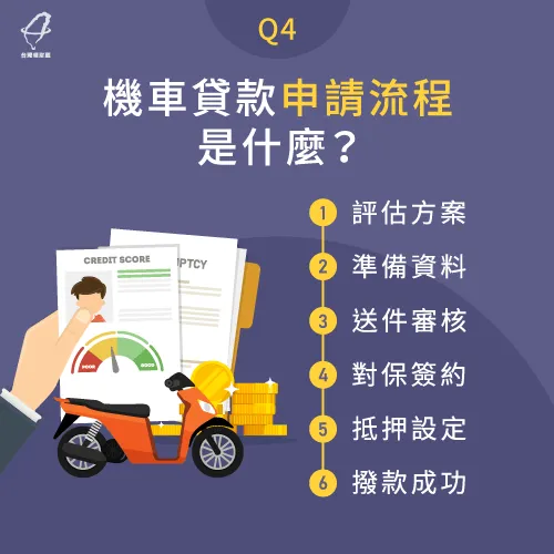 機車貸款申請流程-機車貸款是什麼
