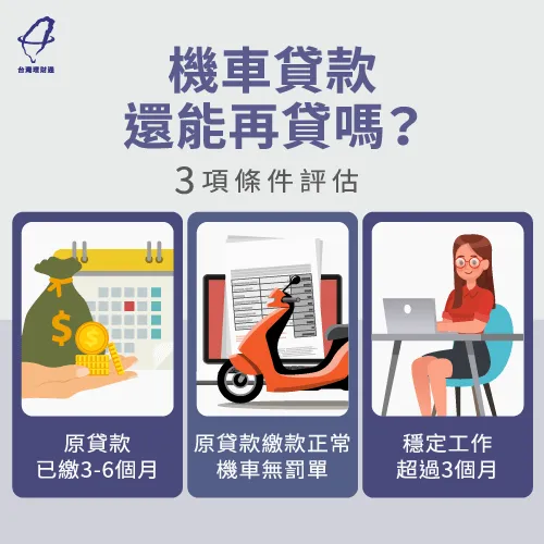 貸款尚未還清的機車想要再貸,要先評估是否具備3項條件 機車貸款再貸的3項條件-機車貸款中還可以貸款嗎