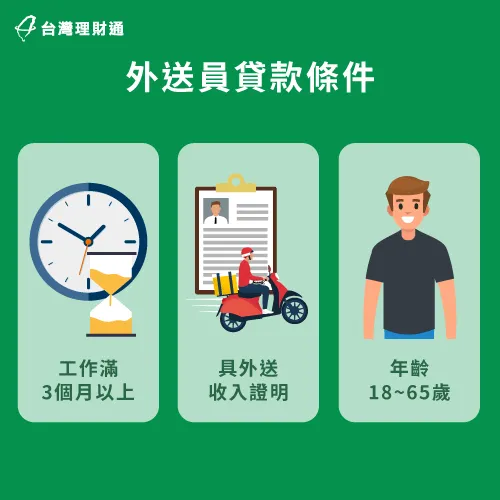 外送員在貸款時要注意目前工作時間、以及要具備哪些收入證明還有年齡是否符合貸款標準 外送員貸款條件-外送員貸款注意事項
