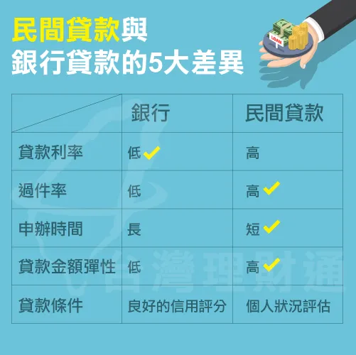 1張圖了解民間貸款與銀行差異-民間貸款好嗎