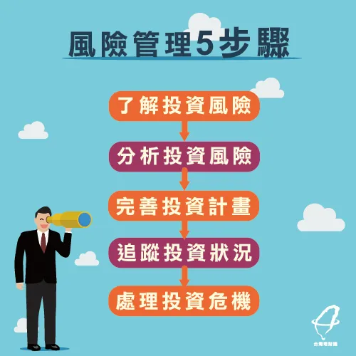 照著這5步驟輕鬆搞定風險管理 風險管理5步驟-風險管理 步驟