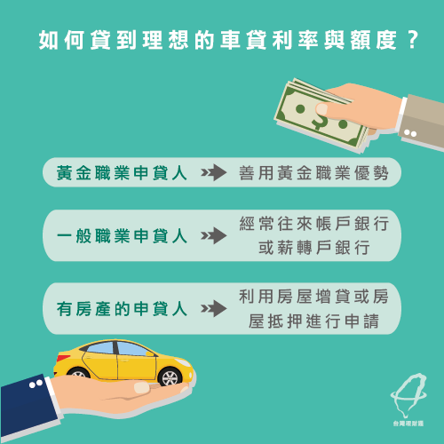汽車貸款是什麼 3大重點報你知 台灣理財通 貸款公司口碑第1品牌 台灣理財通 貸款公司口碑第1品牌