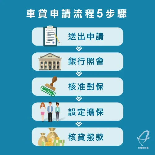 申請車貸-車貸申請流程