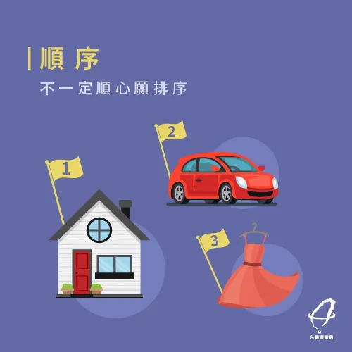 採購順序先擬好 購物順序-省錢方法