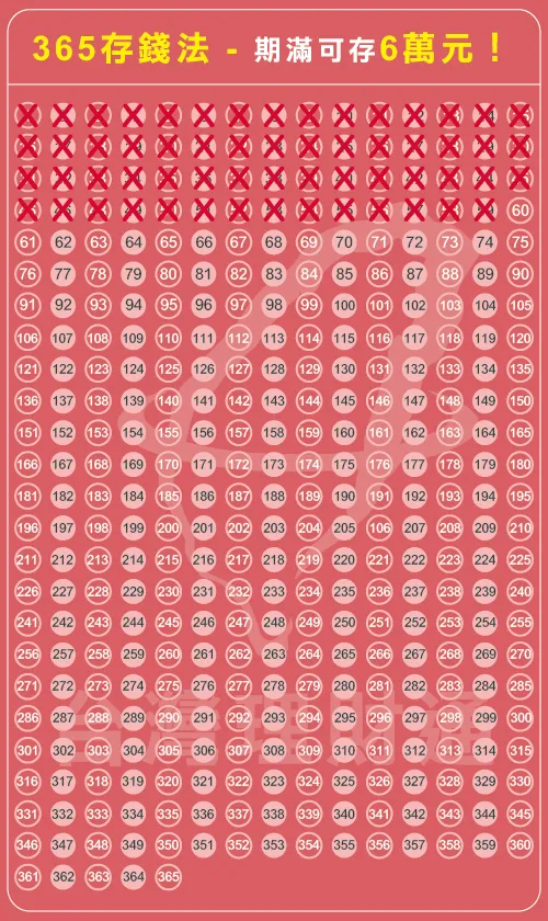 365存錢法讓你一年存6萬 365存錢法-旅遊基金