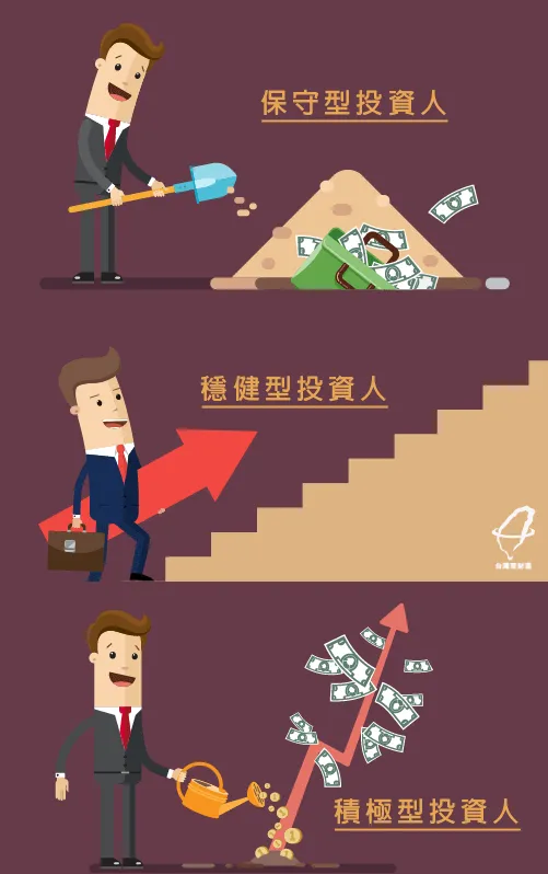 3個類型投資人-投資理財