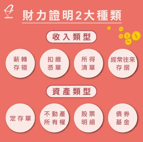 提供有力財產證明,幫助提高車貸過件率! 貸款財力證明-汽車貸款好過嗎