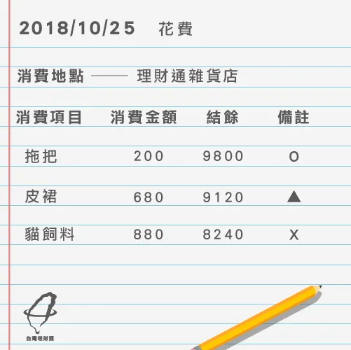 項目細節-如何記帳理財