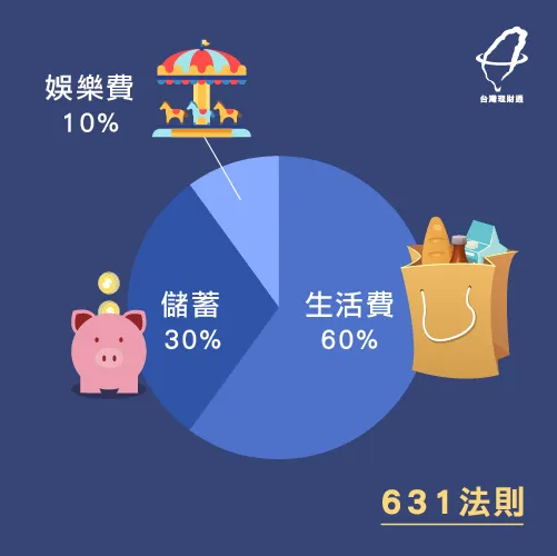 631法則-記帳推薦