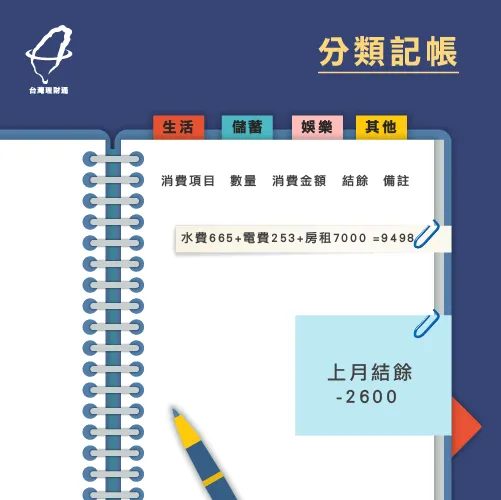 分類記帳-記帳推薦