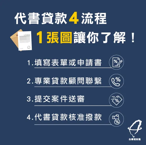 代書貸款流程圖-民間代書貸款