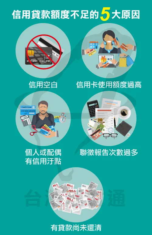 信用貸款額度不足原因-申請貸款前必知 信用貸款額度不足原因-台灣理財通